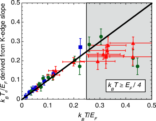 fig1