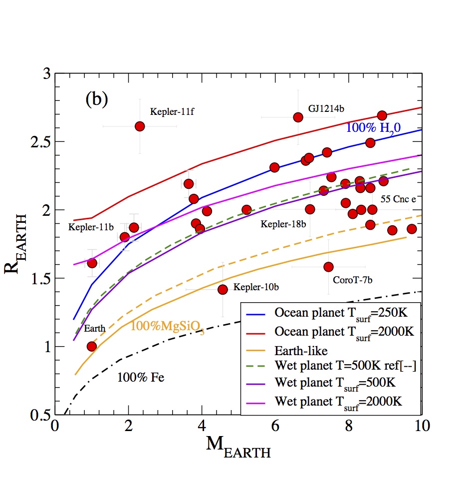 PLANETS and EXOPLANETS – S. Mazevet